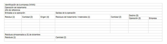 memoria anual residus